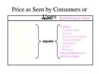 Price as Seen by Consumers or Users