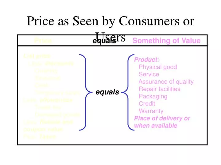 price as seen by consumers or users