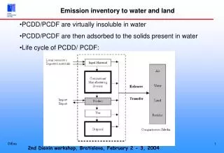 PCDD/PCDF are virtually insoluble in water