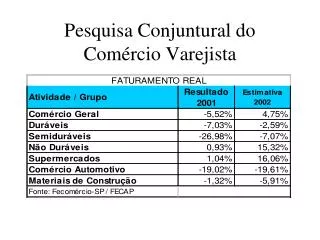 pesquisa conjuntural do com rcio varejista