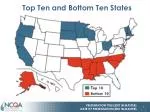 Top Ten and Bottom Ten States - slide 1