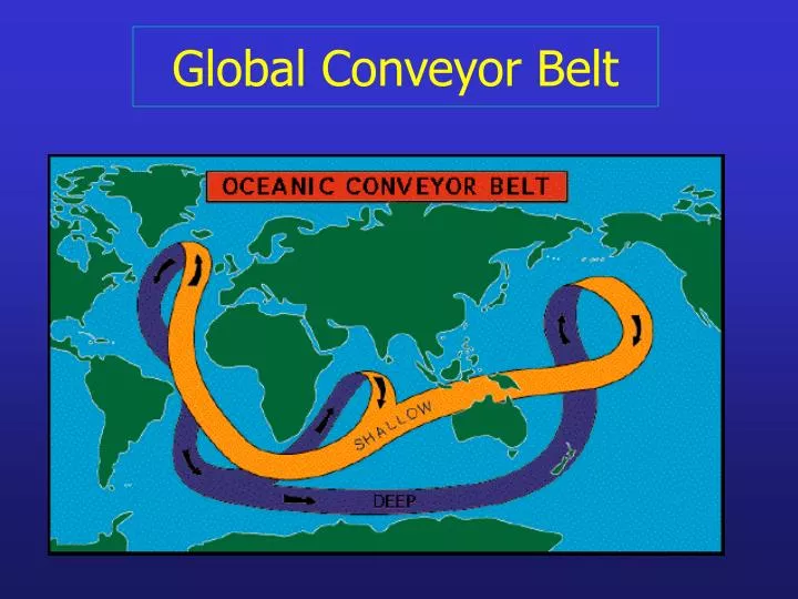 global conveyor belt