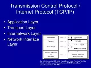 Transmission Control Protocol / Internet Protocol (TCP/IP)
