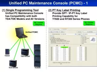 Unified PCMC