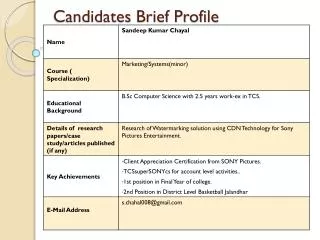 Candidates Brief Profile