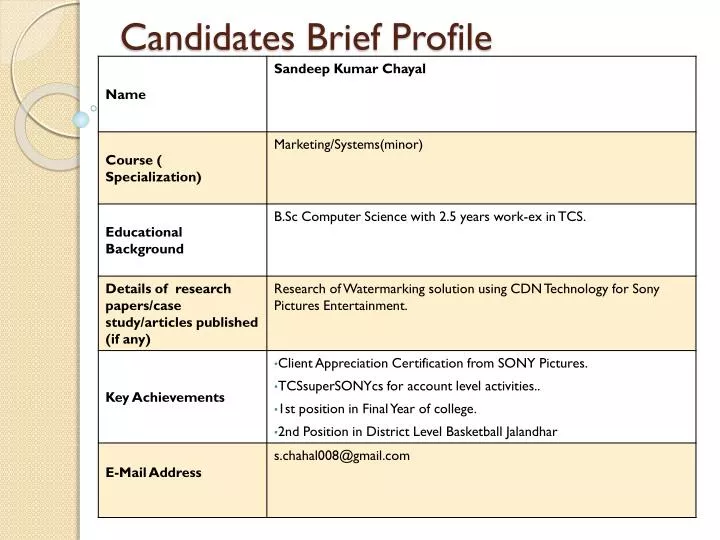 candidates brief profile