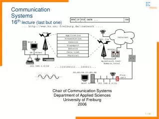 Communication Systems 16 th lecture (last but one)