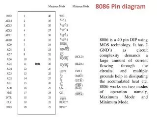 8086 Pin diagram