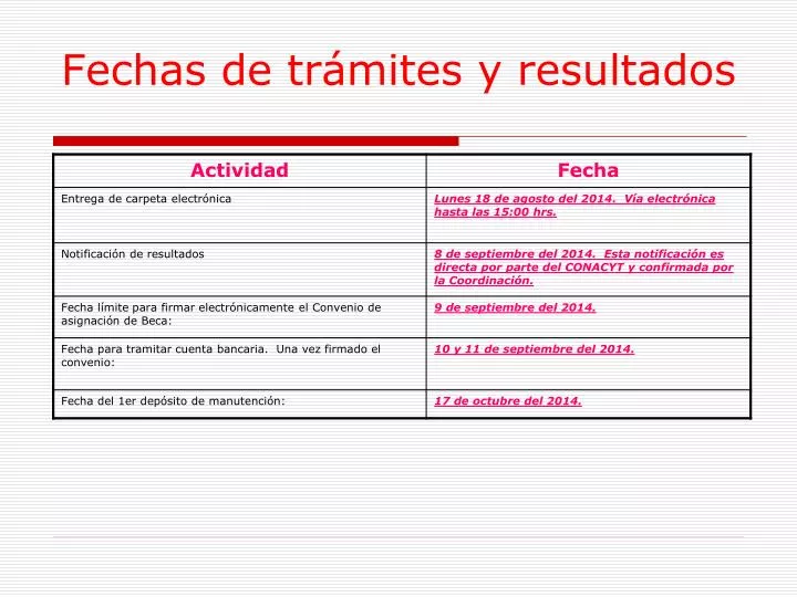 fechas de tr mites y resultados