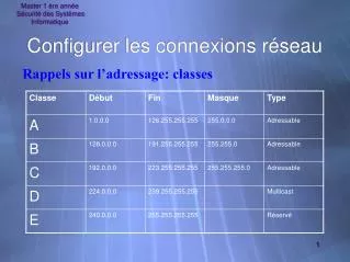 configurer les connexions r seau