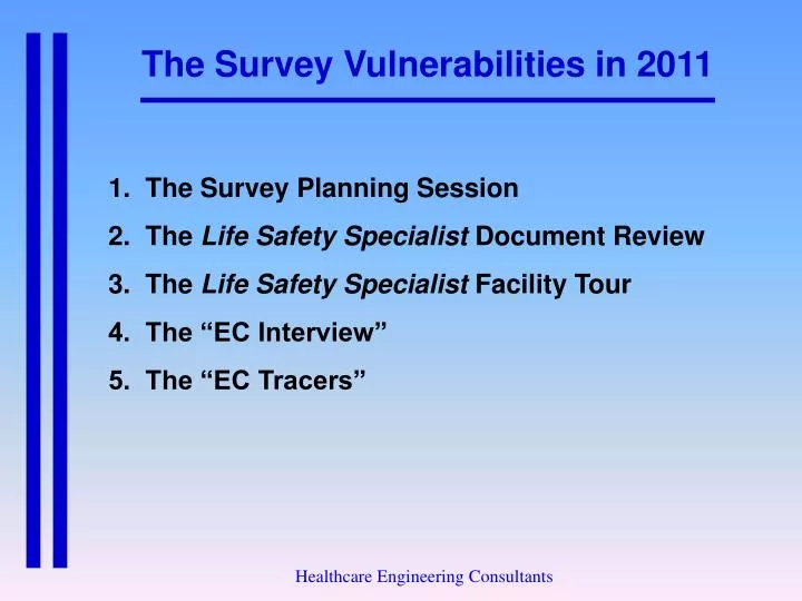 the survey vulnerabilities in 2011