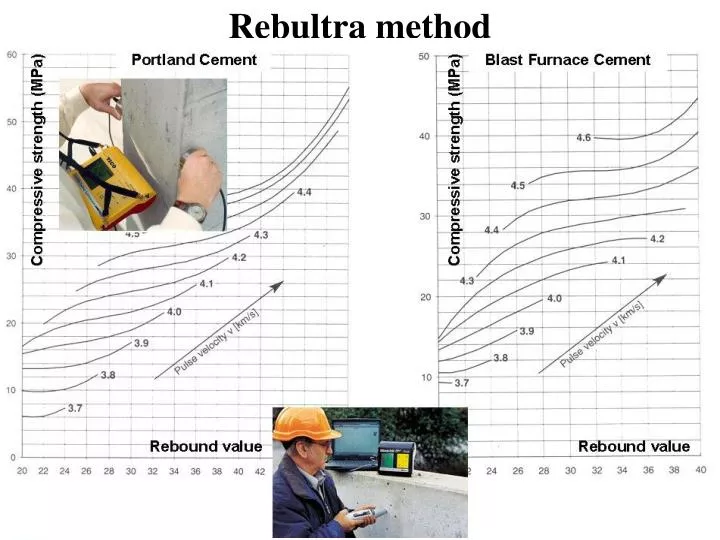 rebultra method