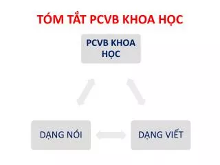 t m t t pcvb khoa h c