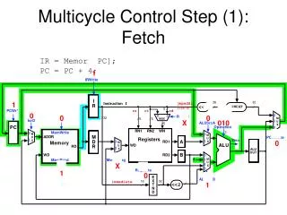 Multicycle Control Step (1): Fetch