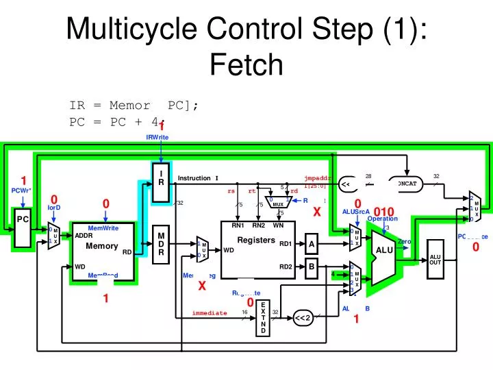 multicycle control step 1 fetch
