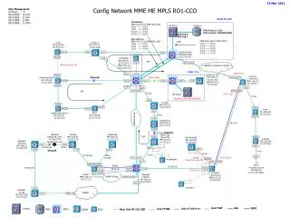 config network mme me mpls ro1 cco
