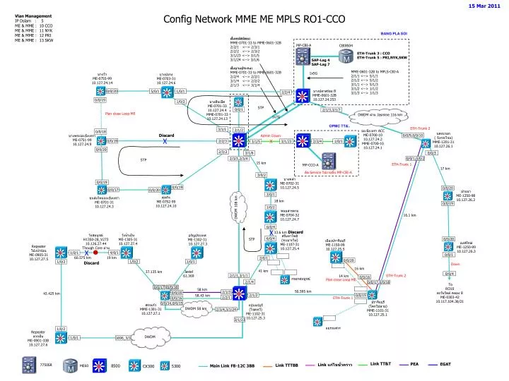 config network mme me mpls ro1 cco