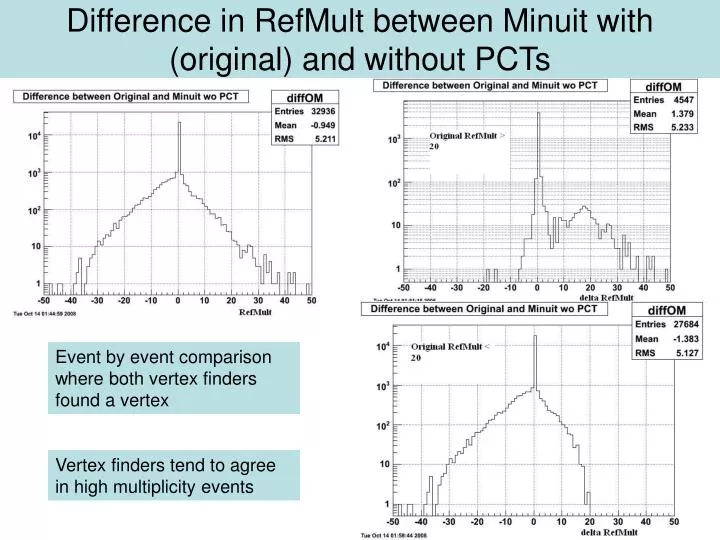 difference in refmult between minuit with original and without pcts
