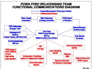 PCWA Study Plan