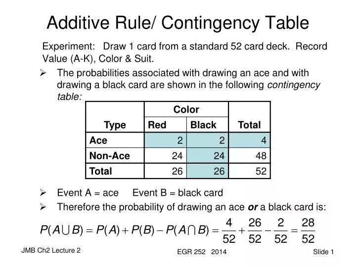 additive rule contingency table