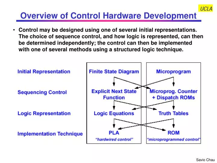 overview of control hardware development