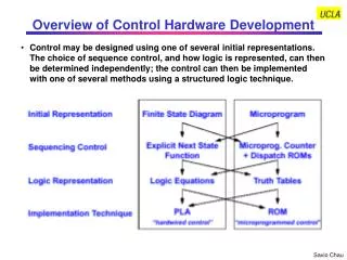 Overview of Control Hardware Development