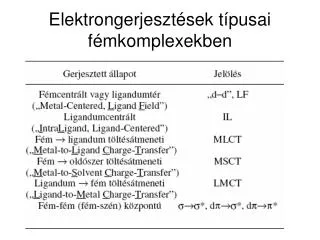 elektrongerjeszt sek t pusai f mkomplexekben