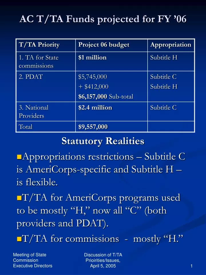 ac t ta funds projected for fy 06
