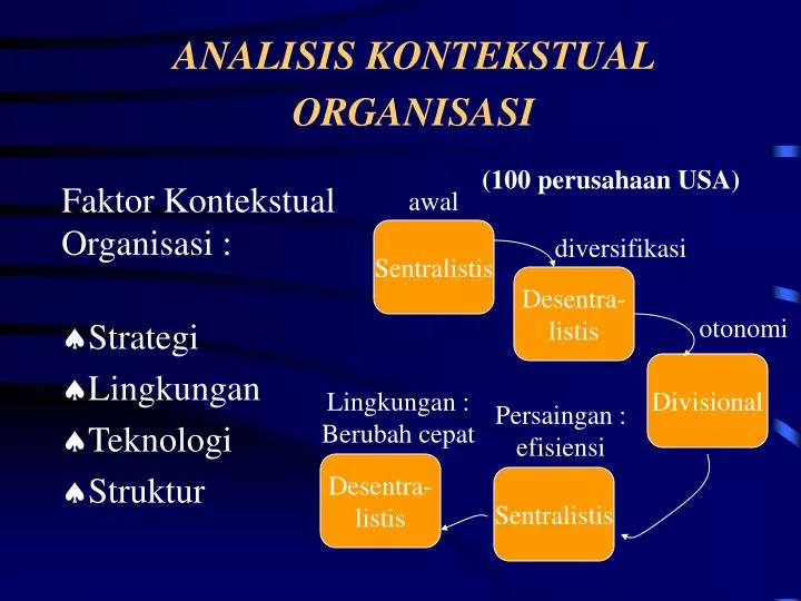 analisis kontekstual organisasi