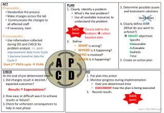 DO Put plan into action Monitor progress during implementation Over pre-determined time