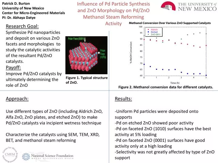 influence of pd particle synthesis and zno morphology on pd zno methanol steam reforming activity