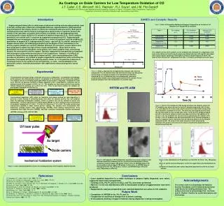 Au Coatings on Oxide Carriers for Low Temperature Oxidation of CO