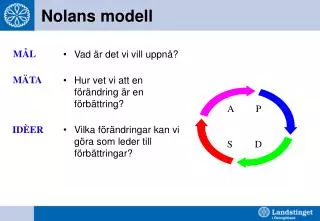 nolans modell