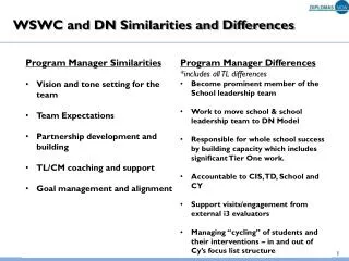 WSWC and DN Similarities and Differences