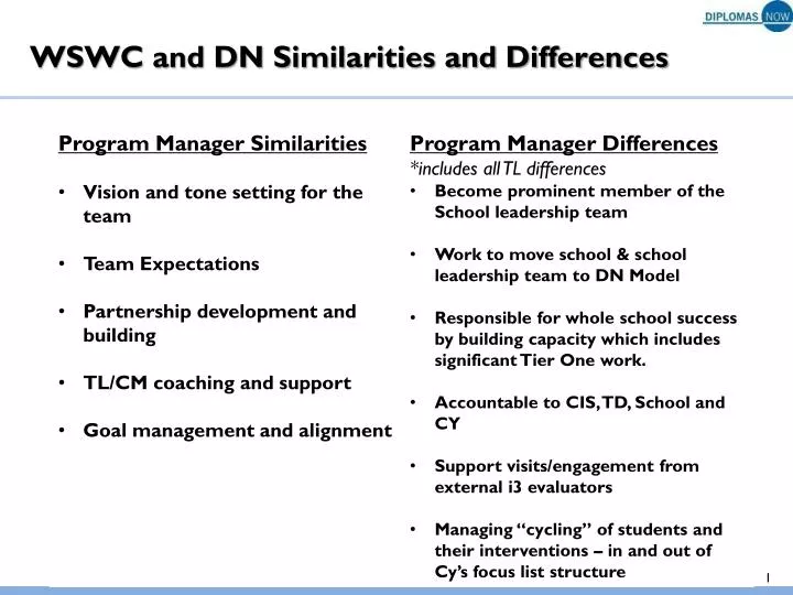 wswc and dn similarities and differences