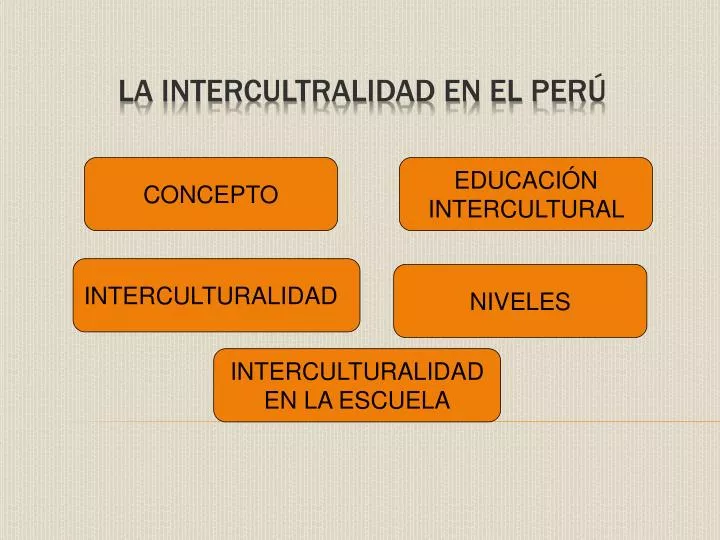 la intercultralidad en el per