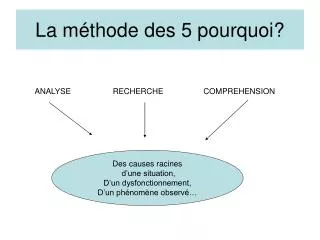 la m thode des 5 pourquoi