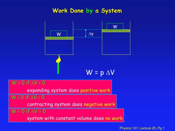work done by a system