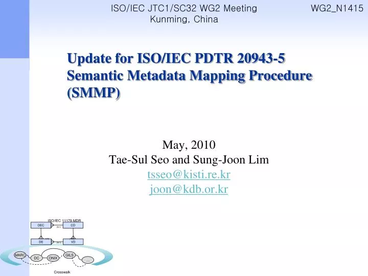 update for iso iec pdtr 20943 5 semantic metadata mapping procedure smmp