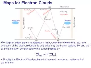 Maps for Electron Clouds
