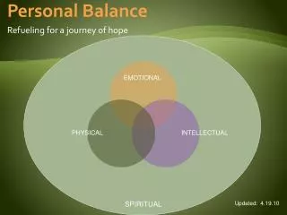 Personal Balance Refueling for a journey of hope