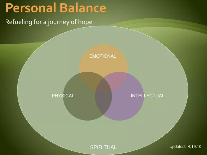 personal balance refueling for a journey of hope