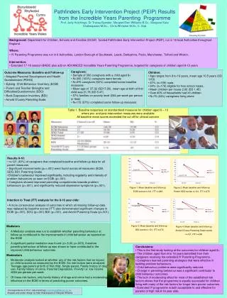 Children: Age ranges from 8 to 16 years, mean age 10.5 years (SD 1.63). 67% (n=199) male.