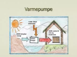 varmepumpe