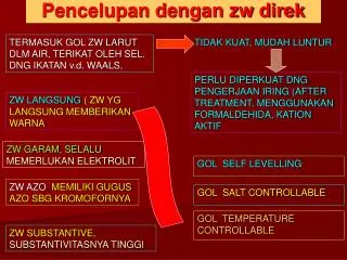 pencelupan dengan zw direk