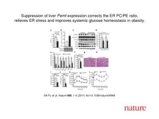 SN Fu et al . Nature 000 , 1 - 4 (2011) doi:10.1038/nature09968