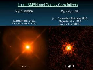 Local SMBH and Galaxy Correlations