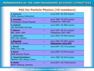 MEMBERSHIPS OF THE JINR PROGRAMME ADVISORY COMMITTEES