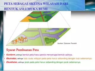 syarat pembuatan peta