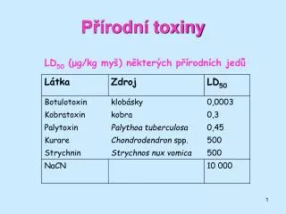 p rodn toxiny